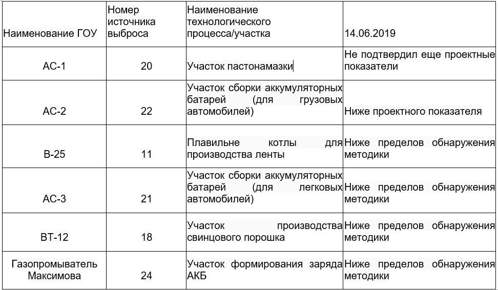 Информация о подтверждении проектных показателей ООО «АйПауэр» - 1